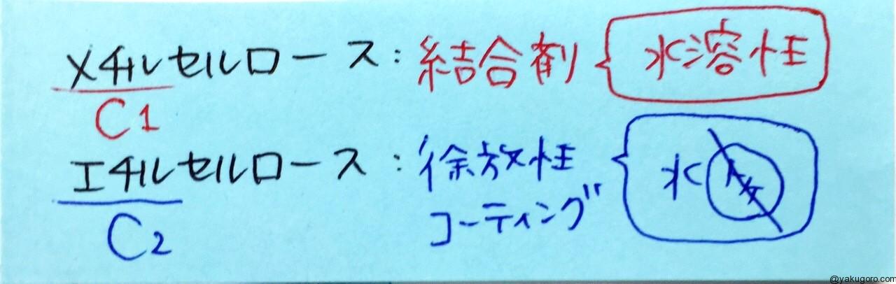 メチルセルロースとエチルセルロースの違いのゴロ 覚え方 薬ゴロ 薬学生の国試就活サイト