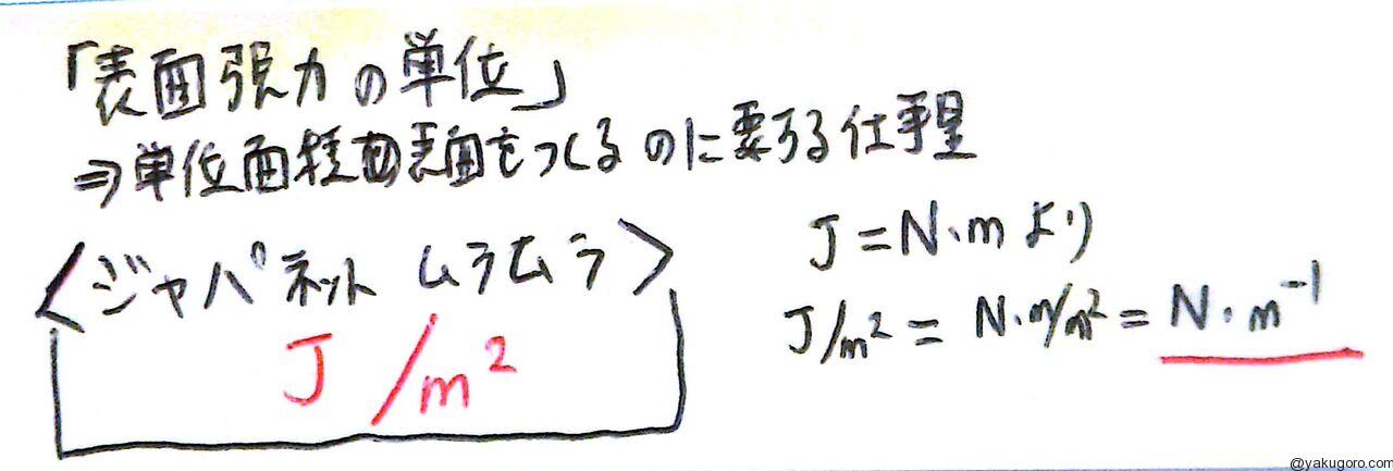 表面張力の単位のゴロ 覚え方 薬ゴロ 薬学生の国試就活サイト