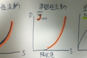 賦形剤で使われる医薬品添加物のゴロ 覚え方 薬ゴロ 薬学生の国試就活サイト