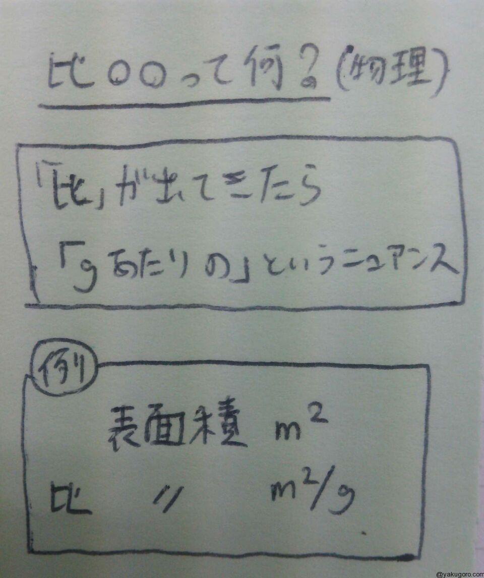 比の考え方 解き方 まとめ 薬ゴロ 薬学生の国試就活サイト