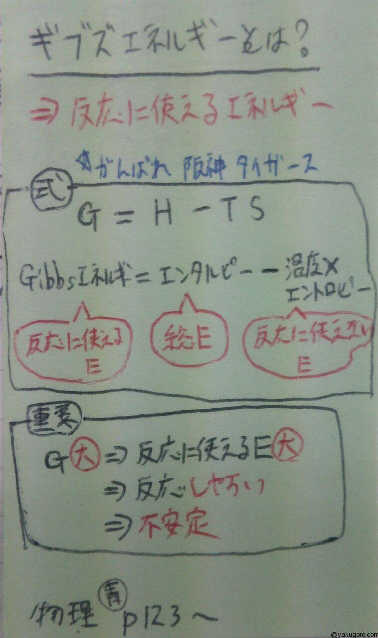 と ギブズ は エネルギー