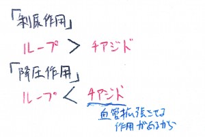 高リン血症治療薬のゴロ 覚え方 薬ゴロ 薬学生の国試就活サイト